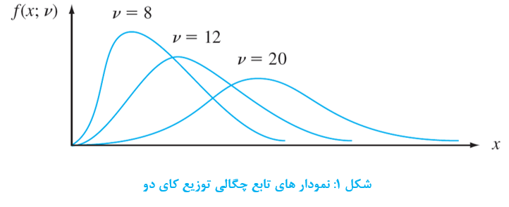 نمودار 1